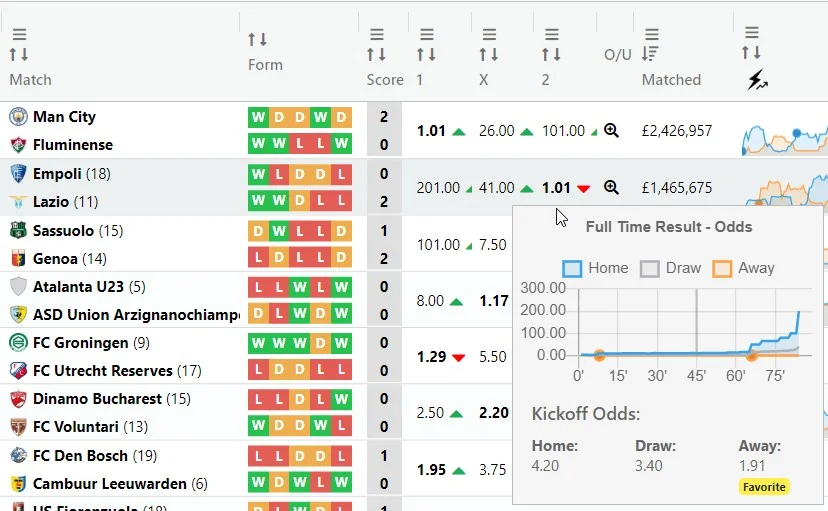 Indicates where to click to reveal the 1X2 tooltip