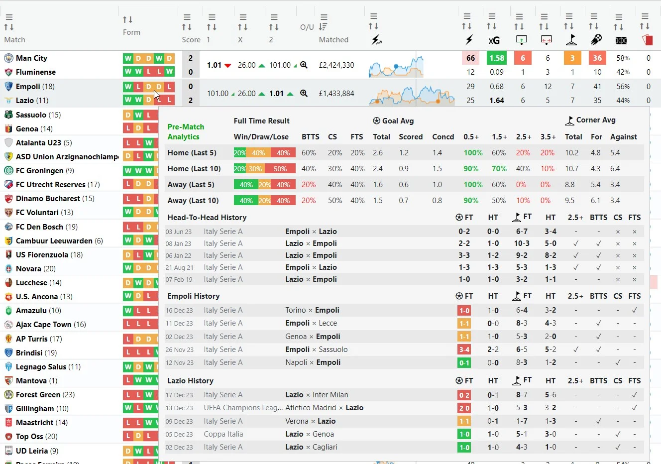 Indicates where to click to reveal the Form tooltip