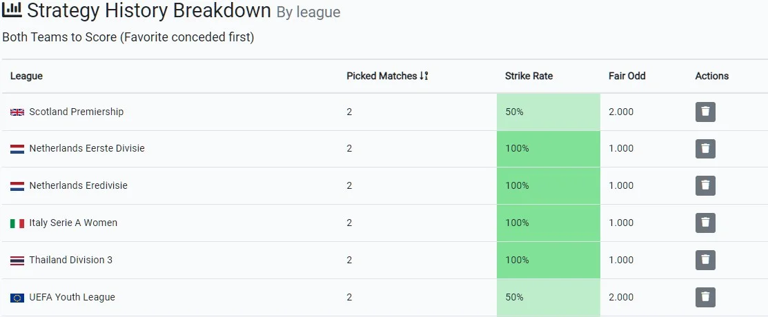 strategy history breakdown by league page