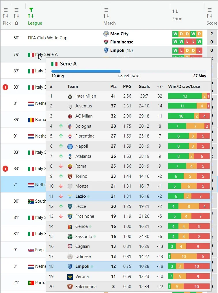 Indicates where to click to reveal the League Standing tooltip