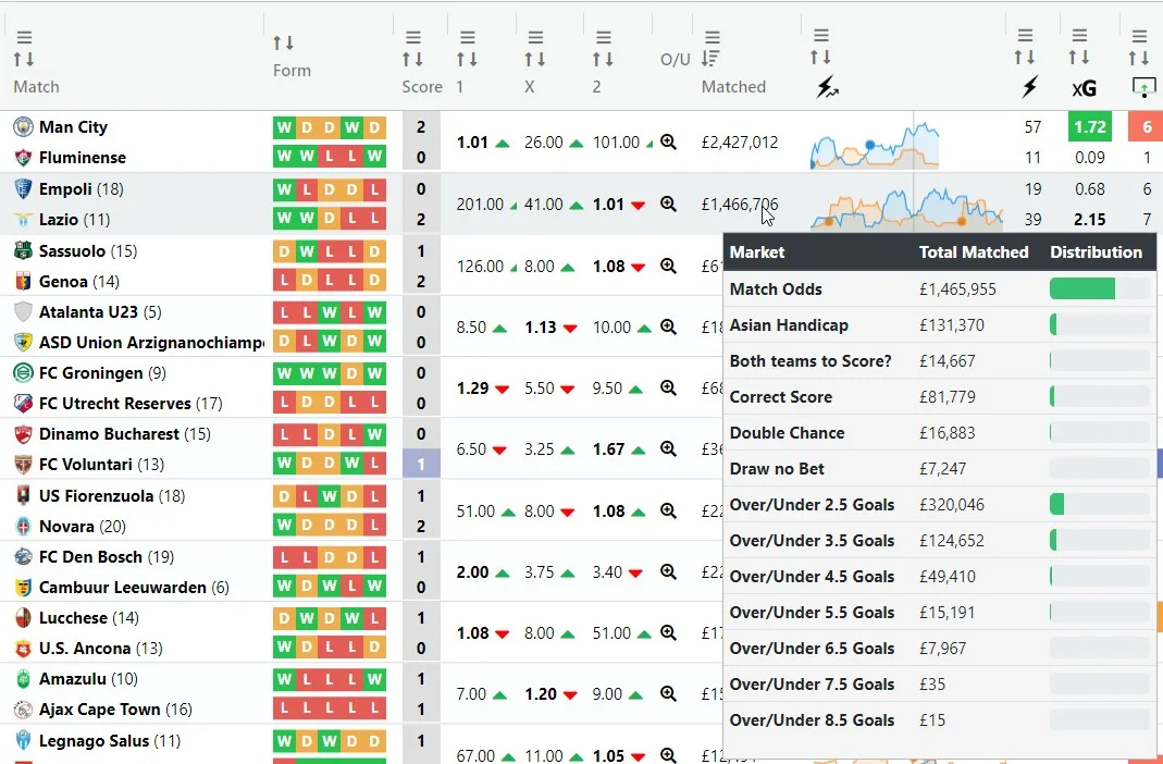 Indicates where to click to reveal the Matched tooltip