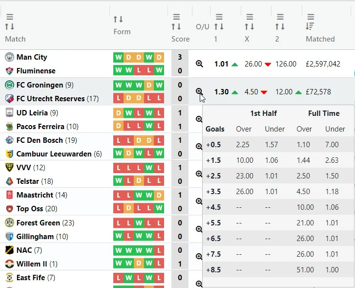 Indicates where to click to reveal the O/U tooltip