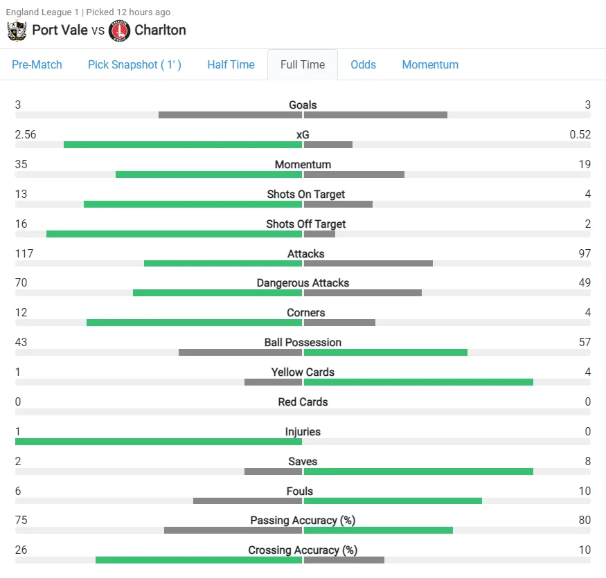 pick stats tooltip showing FT in-play statistics in a bar format