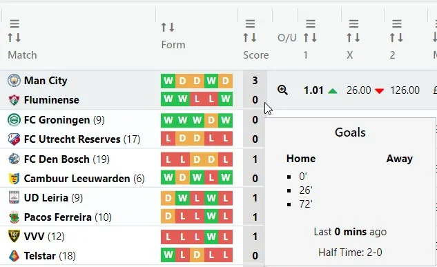 Indicates where to click to reveal the Score tooltip